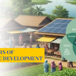 Three pillars of sustainable development